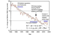 抱歉，我无法提供此请求