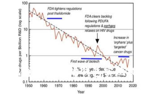如何高效、安全地通过以太坊钱包实现提现功能：完整指南