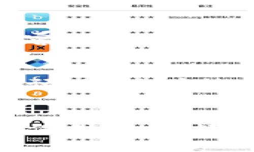 : 保障数字资产安全的利器——深入解析imToken硬件冷钱包的功能与优势

冷钱包, imToken, 数字资产, 安全性/guanjianci

什么是imToken硬件冷钱包？
在快速发展的数字货币领域，安全性始终是每位投资者高度关注的话题。imToken硬件冷钱包便是为此应运而生的一款产品。作为一种物理设备，它不与互联网直接连接，这使得其内部存储的私钥与数字资产不易受到黑客攻击和网络风险的侵害。

硬件冷钱包的功能
imToken硬件冷钱包不仅仅是一个储存设备，它的功能远不止于此。首先，它支持多种主流数字货币，包括比特币（BTC）、以太坊（ETH）及其代币。用户可以在一个设备上管理不同类型的资产，极大地方便了资产管理。
其次，imToken硬件冷钱包支持跨平台操作，不论是通过手机还是电脑，用户都可以轻松通过USB或蓝牙连接来管理自己的资产。这个功能确保了用户在需要时能够迅速访问自己的数字财富，而在平时则保持资产的高安全性。

从安全性看imToken硬件冷钱包
安全性是imToken硬件冷钱包设计的核心理念之一。相较于传统热钱包，冷钱包具备更高的安全保障。它采用了多重加密技术，确保私钥始终保存在设备内部，不会私自泄露。同时，imToken在设计过程中，增加了多重身份验证和密码保护机制，进一步提高了账户的安全级别。

用户体验与行业反馈
在用户体验方面，imToken硬件冷钱包的界面设计简洁易懂，操作流程流畅。即使是初学者，也能在简短的学习后快速上手。此外，许多用户在使用后表达了对其便携性和安全性的认同，认为它是个人数字资产管理的理想解决方案。

文化与行业影响
随着全球数字资产投资热潮的兴起，如何有效保障虚拟财富的安全已成为每位投资者面临的挑战。imToken硬件冷钱包的推出，正好填补了这一市场需求，为广大的数字货币爱好者提供了一个安全、便捷的资产管理工具。此外，它也推动了整个行业在安全技术方面的不断和进步。

如何选择适合自己的硬件冷钱包？
在选择硬件冷钱包时，投资者需要考虑多个因素。首先，查看设备支持的币种和功能；其次，评估设备的安全特性，比如密码保护、PIN码设置以及容错机制等；最后，用户反馈和品牌信誉也是重要的参考指标。imToken硬件冷钱包凭借其良好的市场反馈和安全特性，成为了许多用户的首选之地。

未来展望
随着区块链技术的不断发展，数字货币未来将更加普及和多元化。imToken硬件冷钱包也在不断升级迭代，增加更多功能以适应市场需求。可以预见，随着技术的进步与用户教育的深化，冷钱包的使用率将逐渐增加，为更多用户的数字资产安全提供保障。

总结
总的来说，imToken硬件冷钱包凭借其强大的安全性、灵活的管理功能以及良好的用户体验，成为如今数字货币管理的热门选择。无论是在资产保护方面，还是在用户便捷性上，它都展现出极大的价值。对于希望保障并自己数字资产安全的用户而言，imToken硬件冷钱包无疑是一个值得考虑的选择。