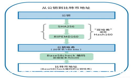 如何找回已忘记备份的imToken EOS钱包资产：详细步骤与解决方案