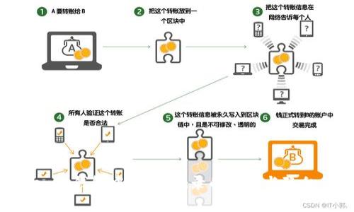 在imToken冷钱包中，交易记录的管理与隐私保护详解