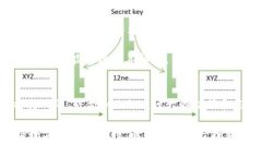   探索imToken钱包的多重功