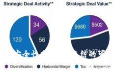 比特币冷钱包的安全性分析：被冻结的可能性及