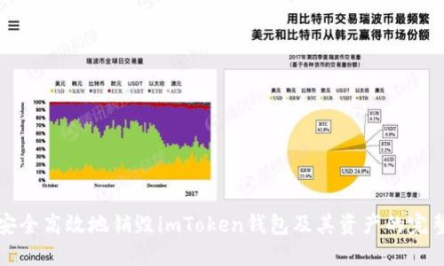 如何安全高效地销毁imToken钱包及其资产的完整指南