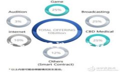   详细指南：如何安全下载