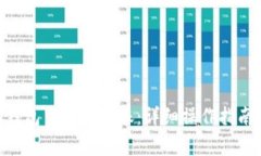 如何在imToken钱包中撤回转