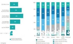 忘记imToken钱包密码？全方位探索找回密码的方法