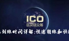 imToken钱包转账到账时间详解：慢速转账和快速转