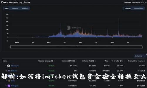 全方位解析：如何将imToken钱包资金安全转换至火币钱包