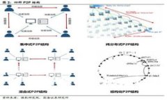思考一个吸引用户查看且详细全面的优秀  如何在