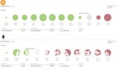 : imToken钱包权限解除指南
