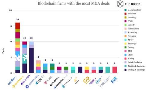 与关键词

: 如何使用ImToken创建一个安全可靠的钱包