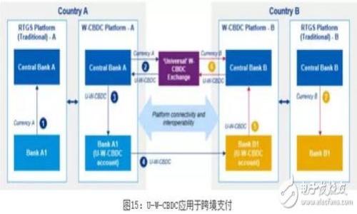   解决 TP 钱包波场 USDT 转账问题的全面指南 / 

 guanjianci TP钱包,波场,USDT,转账问题 /guanjianci 

引言
在区块链迅速发展的今天，越来越多的用户开始关注数字货币的管理和交易。而作为一种热门的稳定币，USDT在波场（Tron）网络上得到了广泛的应用。熟悉TP钱包的用户都知道，这是一款功能强大的数字货币钱包，支持多种数字资产的管理。然而，任何技术都可能遇到问题，而“TP钱包波场USDT转不出去”就是许多用户常常困惑和烦恼的问题之一。在本篇文章中，我们将深入探讨这个问题的成因及解决方法，并解答与转账相关的其他疑问。

一、TP钱包波场USDT转不出去的常见原因
在使用TP钱包进行波场USDT转账时，如果遇到无法转出的情况，通常是由于以下几种常见原因造成的：

h41. 网络拥堵/h4
波场网络虽然以其高效性而著称，但在某些高峰期，网络拥堵可能会影响交易的确认时间。当网络拥堵时，用户的交易会被暂时搁置，导致转账无法完成。通常情况下，网络会自动恢复，但用户可以考虑更换至较低交易手续费的时段进行转账。

h42. 余额不足/h4
尽管USDT是一种稳定币，但是在转账过程中，用户需要确保自己的钱包中有足够的余额来覆盖转账金额和相应的交易手续费。如果余额不足，转账将无法完成。

h43. 钱包地址错误/h4
另一个常见的问题是用户在输入接收方的钱包地址时发生错误。如果地址格式不正确，交易将会被系统拒绝。建议用户在填写地址时仔细检查，避免任何错误。

h44. 钱包版本过旧/h4
TP钱包会定期进行软件更新，以修复bug和提升性能。如果用户使用的是过旧的版本，可能会导致转账失败。确保及时更新至最新版本的TP钱包。

h45. 交易限制/h4
某些情况下，TP钱包可能会因为风险控制等原因而限制用户进行特定交易。多次尝试转账失败可能导致钱包被暂时限制转账权限。

二、如何解决TP钱包波场USDT转不出去的问题
针对以上提到的常见原因，用户可以采取以下措施来解决无法转账的问题：

h41. 检查网络状态/h4
在进行转账之前，建议用户先检查波场网络的状态。可以通过相关区块链浏览器查看当前网络的拥堵情况。如果当前网络繁忙，可以选择在稍后的时间再次尝试。

h42. 确认账户余额/h4
在进行任何转账之前，确保账户中有足够的USDT余额，并额外留出一定的余额用于支付交易手续费。用户可在钱包中直接查看余额情况。

h43. 验证钱包地址/h4
在进行转账时，一定要仔细核对接收方的钱包地址。为了避免错误，建议用户直接复制并粘贴地址。这能有效减少手动输入带来的风险。

h44. 更新钱包版本/h4
要确保TP钱包软件为最新版本，用户可以在应用商店检查钱包的最新更新，并及时进行下载与安装。更新后，尝试再次进行转账。

h45. 联系客服/h4
如果以上方法都无效，建议用户直接联系TP钱包的客服团队。他们将能提供专业的指导和帮助，在必要时可能会采取特别的措施解决问题。

三、与TP钱包波场USDT转账相关的问题
除了转账问题外，用户在使用TP钱包波场USDT时，可能还会遇到其他相关问题。接下来，我们将探讨其中的三个常见问题。

h41. 为什么我的TP钱包USDT交易状态显示“待确认”？/h4
在区块链交易中，“待确认”状态意味着该笔交易还未在区块链上获得确认。这通常是因为交易被挤压在区块链的交易池中，未能及时被矿工打包。用户在这种情况下需要耐心等待，一般情况下，交易会在几分钟到几个小时内得到处理。然而，用户可以通过提高交易手续费来加快确认速度。

h42. 如何提取TP钱包中的USDT到其他钱包？/h4
如果用户想将TP钱包中的USDT转移至其他钱包，步骤如下：
首先在TP钱包中选择USDT，点击“转账”选项。然后输入接收方钱包地址及转账金额，最后确认信息无误后，输入密码以进行交易。另外，用户应确保目标钱包支持波场（Tron）网络的USDT，以免资产丢失。

h43. TP钱包是否支持USDT的其他网络转账？/h4
目前，TP钱包除了支持波场网络的USDT外，还支持以太坊ERC20和其他主流网络的USDT转账。用户在转账时，需要确认所选网络与目标钱包一致，从而避免交易失败或资产丢失。

总结来说，TP钱包波场USDT的转账问题常常可以通过检查网络、确认余额、核对地址和更新版本等措施来解决。此外，与USDT转账相关的其他问题也能通过有序的步骤来进行处理。希望本文能为用户在使用TP钱包时提供实用的建议和指导。

四、如何保护你的TP钱包账户安全
在数字货币领域，保护账户安全是至关重要的。以下是一些保护TP钱包账户安全的建议：

h41. 设置复杂的密码/h4
确保TP钱包的密码足够复杂，避免使用常见的密码或简单的数字组合。使用字母、数字和特殊字符的组合会增强账户的安全性。

h42. 启用双重验证/h4
如果TP钱包支持双重验证功能，一定要启用。这层额外的安全措施可以有效防止未授权访问。

h43. 定期备份私钥/h4
用户应定期备份自己的私钥，并将其保存在离线环境中，防止因设备丢失或损坏而导致资产损失。

h44. 警惕网络钓鱼/h4
在进行交易时，用户需保持警惕，防止落入网络钓鱼的陷阱。不要随意点击不明链接或下载不明来源的软件。

h45. 定期检查账户活动/h4
建议用户定期检查TP钱包中的账户活动，确保没有任何可疑交易。如发现异常，立即联系钱包客服。

综上所述，通过科学合理的措施和谨慎的态度，用户可以有效避免TP钱包波场USDT转账问题，并保证账户安全。希望每位用户都能顺利、安全地管理自己的数字资产。