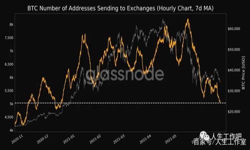 

究竟如何选择最适合你的比特币钱包？全面解析与推荐