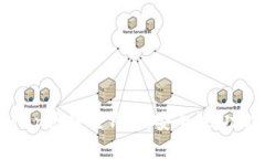 全面解析GoFun区块链钱包：安全性、功能与未来发