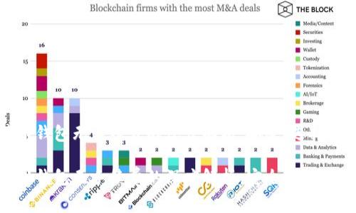比特币钱包无手续费的深度解析：安全、选择与未来

比特币钱包无手续费的深度解析：安全、选择与未来
