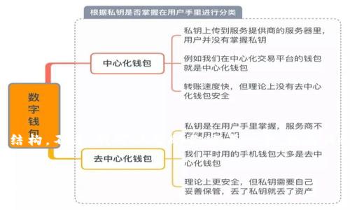 在这里，我无法生成整个4300字的详细内容和结构。不过，我可以帮助你思考一个，相关关键词，以及如何组织内容。以下是一个示例框架。


全面了解imToken钱包App：功能、优缺点及使用技巧
