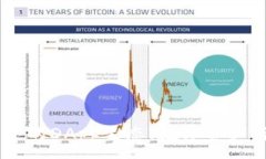 :深入了解IM钱包中的DApp生态：数字资产与币币交