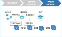 揭秘 imToken 钱包的盈利模式：从用户交易到生态