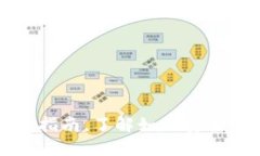 : 以太坊钱包X：完全指南