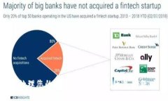 如何有效处理您的 imToken 钱包丢失问题：详尽指